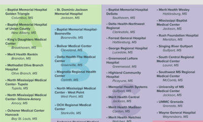 Hospital safety group releases ratings for Mississippi hospitals