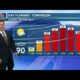 Patrick’s Thursday PM Forecast 5/18