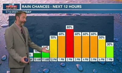 05/16 Ryan’s “Summertime” Tuesday Morning Forecast