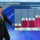 Patrick’s Monday PM Forecast 7/24