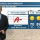 07/25 Ryan’s “Little Warmer” Tuesday Morning Forecast