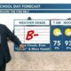 07/28 Ryan’s “More Cloudy” Friday Morning Forecast