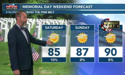 05/26 Ryan’s “Typical Spring” Friday Morning Forecast