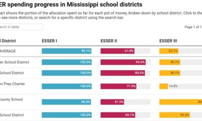 See how your school district is spending federal COVID funds