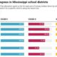 See how your school district is spending federal COVID funds