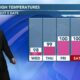 Patrick's Tuesday PM Forecast 8/8