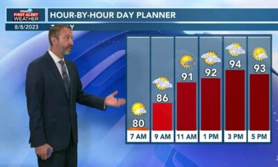 08/08 Ryan’s “Coolest” Tuesday Morning Forecast