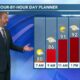 08/08 Ryan’s “Coolest” Tuesday Morning Forecast