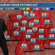 Patrick’s Tuesday PM Forecast 8/15