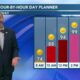 08/18 Ryan’s “100s Return” Friday Morning Forecast