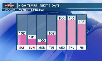 Patrick’s Friday PM Forecast 8/18