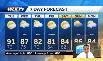 07/31 Ryan’s “Dangerously Hot” Monday Morning Forecast