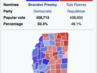 Analysis on 2023 Mississippi Primary Election