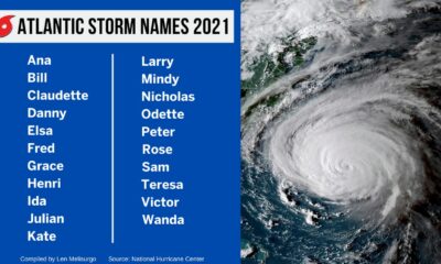 Watch Out for Storms with Names