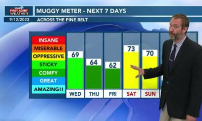 09/12 Ryan’s “Cold Front” Tuesday Morning Forecast