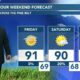 Patrick’s Wednesday PM Forecast 9/13