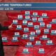 Patrick's Tuesday PM Forecast 9/19