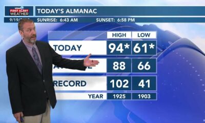 09/19 Ryan's "Fall Start, Summer Afternoon" Tuesday Morning Forecast