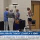 Mississippi primary turnout lowest in 16 years