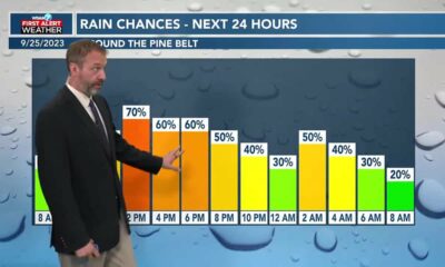 09/25 Ryan’s “Finally Rainy!” Monday Morning Forecast