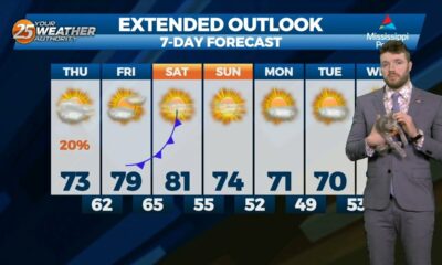 Meteorologist Trey Tonnessen: “Accurate Purrdictions” – Forecast