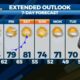 Meteorologist Trey Tonnessen: “Accurate Purrdictions” – Forecast