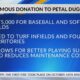 Petal High receives anonymous donation to turf baseball, softball fields