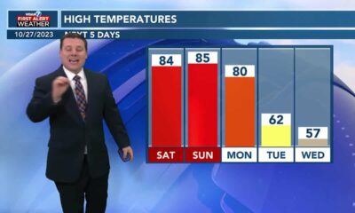 Patrick’s Friday PM Forecast 10/27