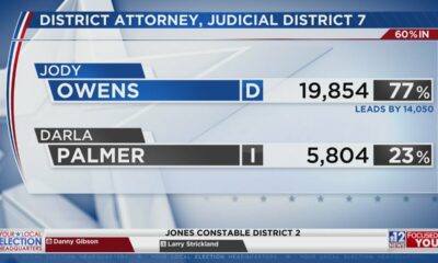 Results coming in for Hinds County DA race