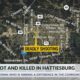 Man killed in Hattiesburg shooting