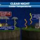 Meteorologist Trey Tonnessen: "Cold Night" 6PM Forecast