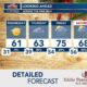 Detailed Forecast 11/27/23