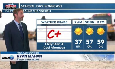 11/28 Ryan’s “Slightly Warmer” Tuesday Morning Forecast