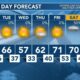 7 Day Outlook