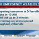 City of D'iberville to undergo test on emergency weather sirens