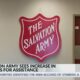 Salvation Army sees increase in requests for assistance during holidays