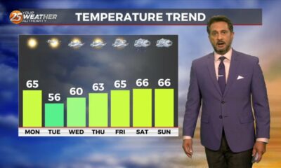 12/18 – The Chief's “High Pressure Dominance” Monday Morning Forecast