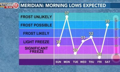 12-30-2023 Weekend Weather with Chase Franks