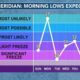 12-30-2023 Weekend Weather with Chase Franks