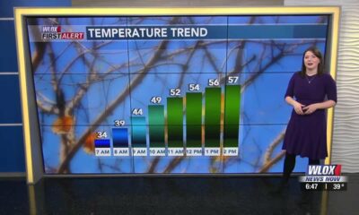 Taylor's Saturday GMM First Alert Forecast