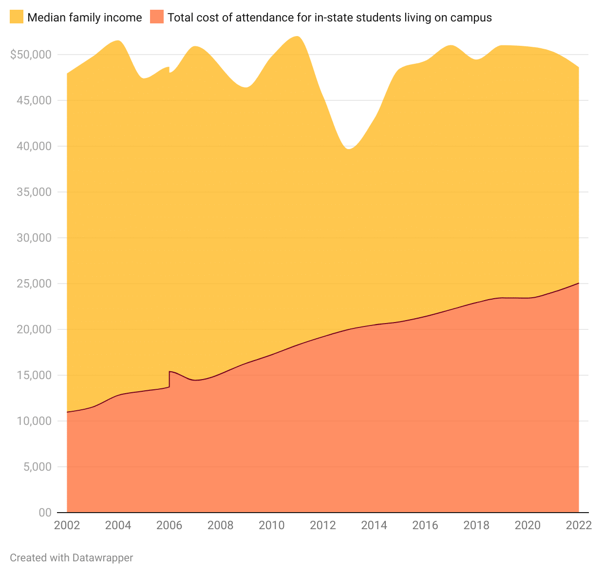 Mississippi’s public universities explained in 7 charts