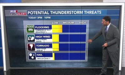 Wesley's Friday Afternoon First Alert Forecast