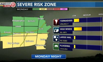 1/6/2023 Weekend Weather with Chase Franks