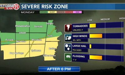 1/7/2024 Weekend Weather with Chase Franks