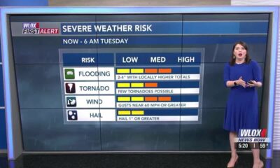 Taylor's 5 PM Monday First Alert Forecast