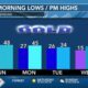 News 11 at 10PM_Weather 1/12/24