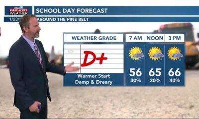 01/23 Ryan's “Considerably Warmer” Tuesday Morning Forecast