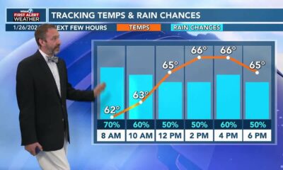 01/26 Ryan's "Still Rainy" Friday Morning Forecast