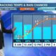 01/26 Ryan's “Still Rainy” Friday Morning Forecast