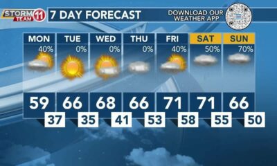 Today's Weather - Zack Rodgers - February 5th, 2024